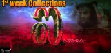 i-movie-first-week-collections